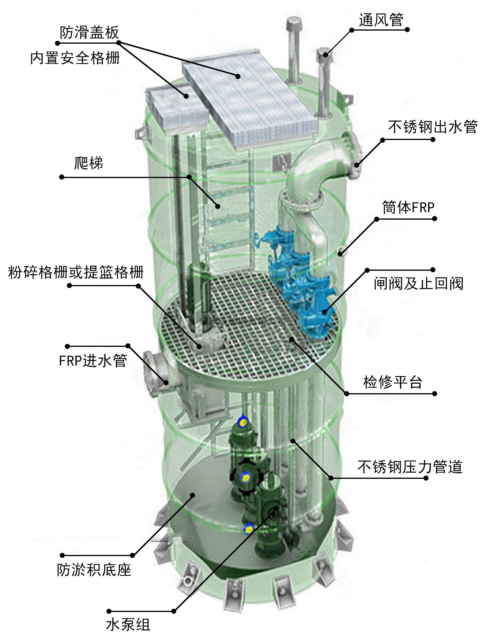 一体化玻璃钢预制泵站插图1