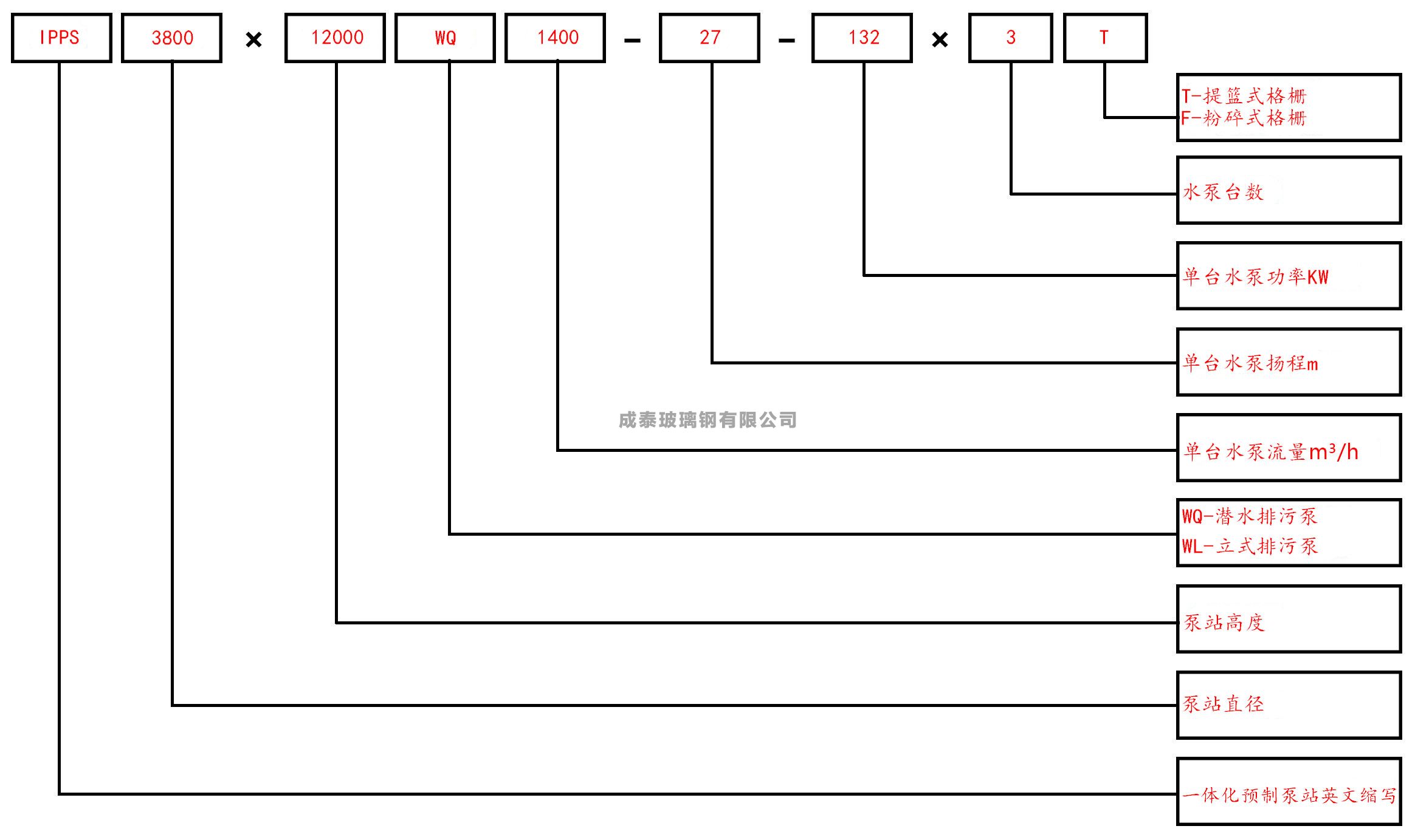 一体化玻璃钢预制泵站插图